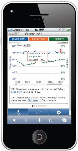 Greenhouse Temperature and Humidity Monitor and Alert System - Image 2